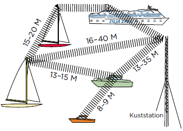 VHF-certifikat